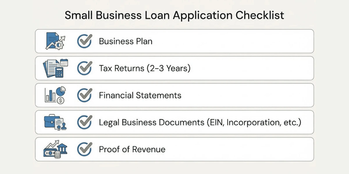 infographic checklist of documents needed for applying to small business loans in 2026