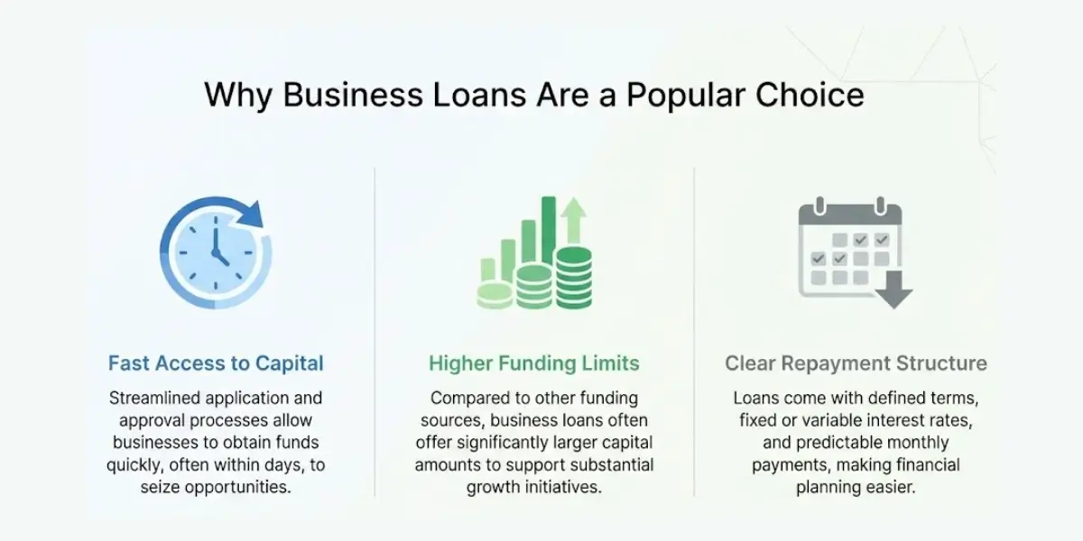 grant vs loan graphic explaining fast access, higher funding limits, clear repayment